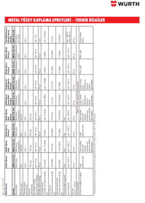 Inox-Paslanmaz Çelik Sprey Perfekt 400ml - 5