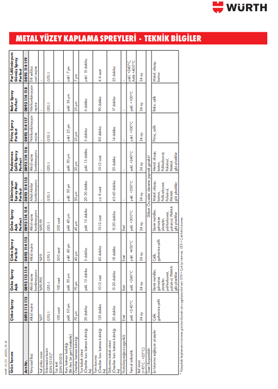 Inox-Paslanmaz Çelik Sprey Perfekt 400ml - 5